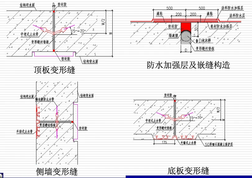 建邺变形缝防水